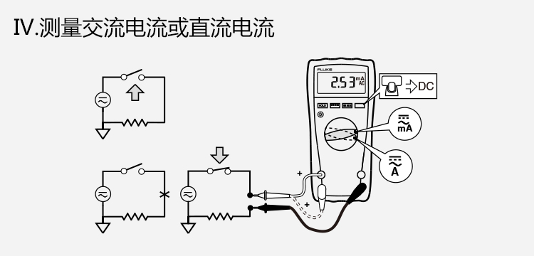 福禄克电子仪器仪表公司于1948年成立,是丹纳赫(Danaher)集团的全资子公司。福禄克是一个跨国公司,总部设在美国华盛顿州的埃弗里德市,工厂分别设在美国、英国,荷兰和中国,维修服务站遍布欧洲、北美、南美、亚洲和澳大利亚。 福禄克公司主要生产仪器仪表产品等,在电子测量仪器、电工仪器仪表、电子测试工具、检测仪器和软件服务方面世界领先。自2003年美国福禄克(FLUKE)收购美国雷泰(RAYTEK)品牌以来,福禄克成为世界上最大的便携式红外温度产品供应商,福禄克为用户提供雷泰品牌和福禄克品牌的便携式红外